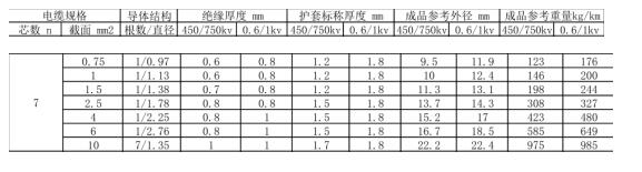 7芯控制電纜參數(shù)