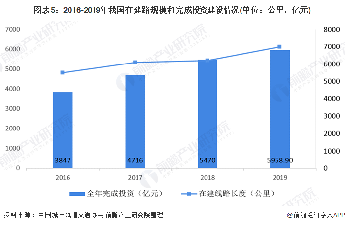 電氣裝備用電線電纜4