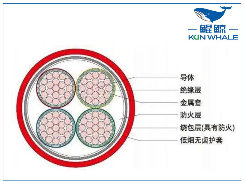 河南電纜廠BTLY隔離型無機(jī)礦物絕緣耐火電纜！柔軟性好！