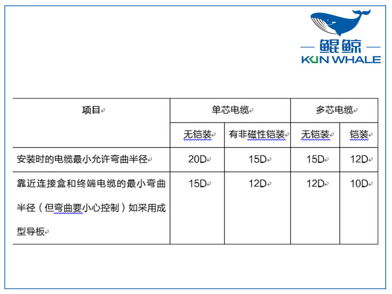 鄭州電纜廠淺談yjv電力電纜主要參數(shù)是什么？