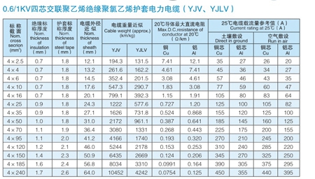 VV電纜 vv電纜價(jià)格 VV電力電纜