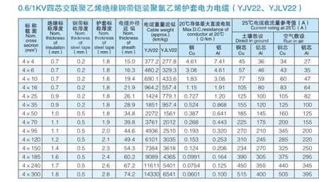 VV電纜 vv電纜價(jià)格 VV電力電纜