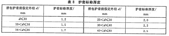 護套厚度1