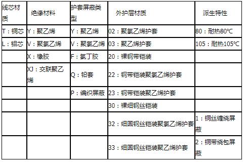 控制電纜含義