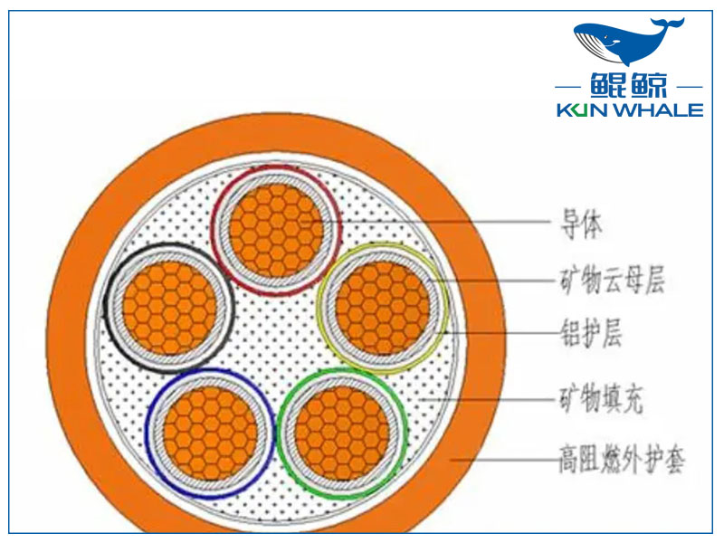 你知道<i style='color:red'>ng-a</i>防火電纜是什么電纜嗎？有什么優(yōu)勢？