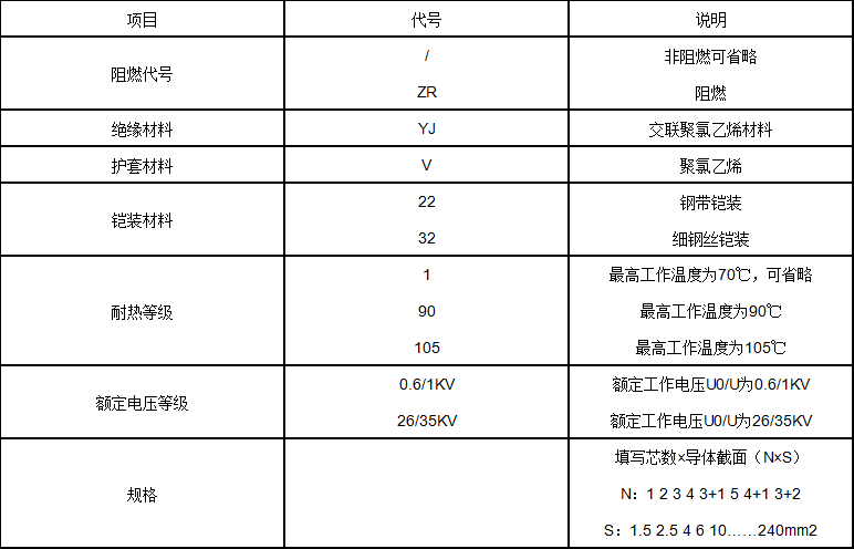 絕緣電力電纜型號(hào)說明