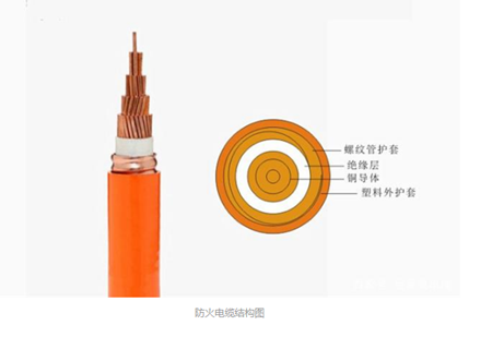 剛性防火電纜結(jié)構(gòu)圖