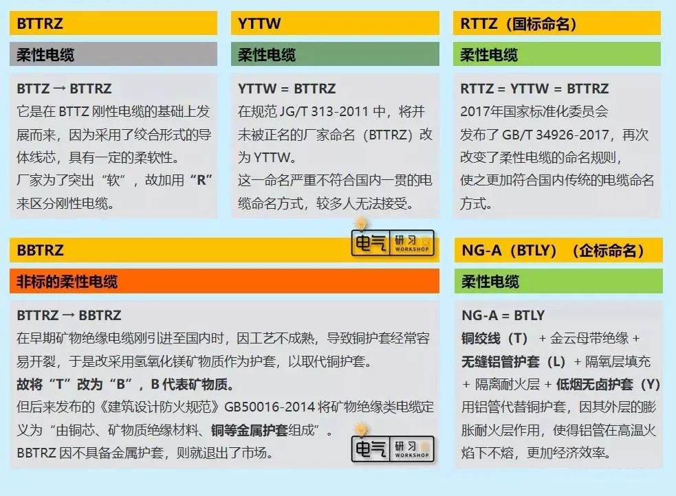 消防配電必備：礦物絕緣類不燃性電纜