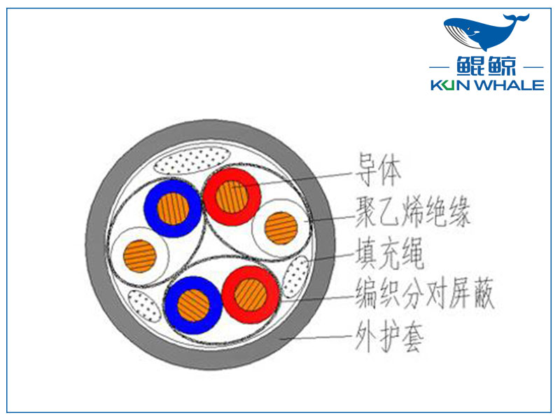 屏蔽計(jì)算機(jī)電纜是否符合國(guó)家標(biāo)準(zhǔn)？