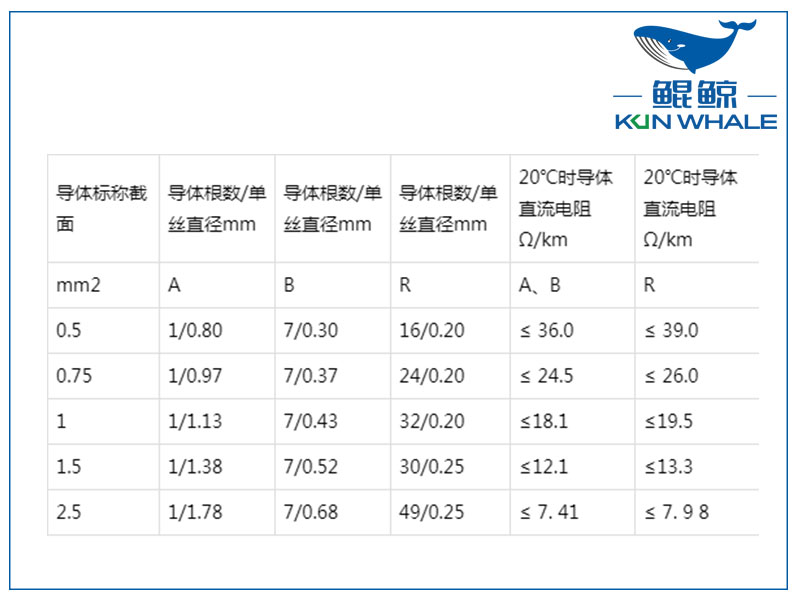 屏蔽計(jì)算機(jī)電纜是否符合國(guó)家標(biāo)準(zhǔn)？