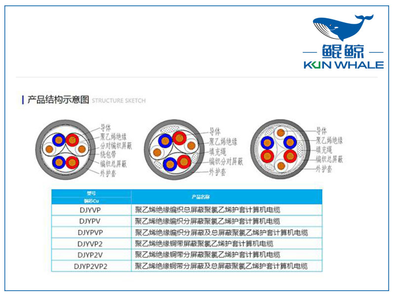 鄭州電纜廠屏蔽計(jì)算機(jī)電纜是否符合國家標(biāo)準(zhǔn)？