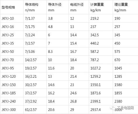 銅芯、軟銅芯聚乙烯絕緣架空電纜JKY、JKYJ、JKTRY、JKTRYJ型