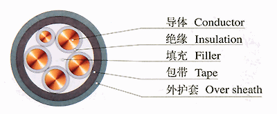 zryjv阻燃電纜結構圖