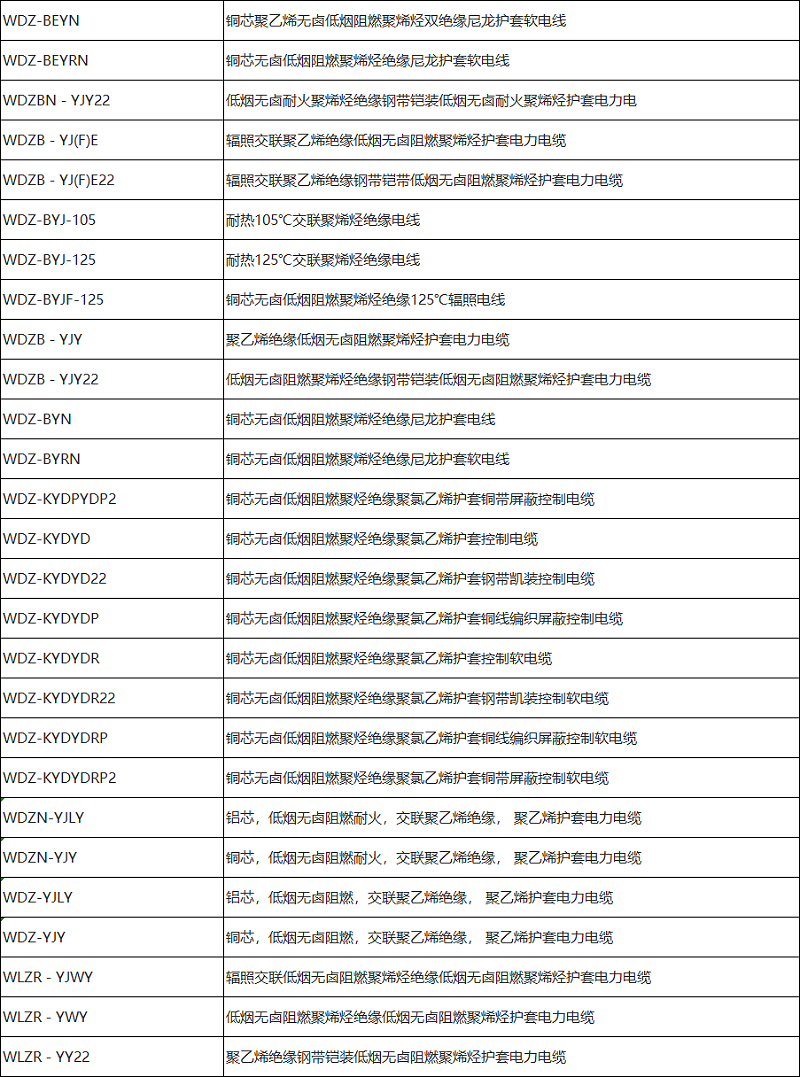 低煙無(wú)鹵電纜型號(hào)規(guī)格一覽表