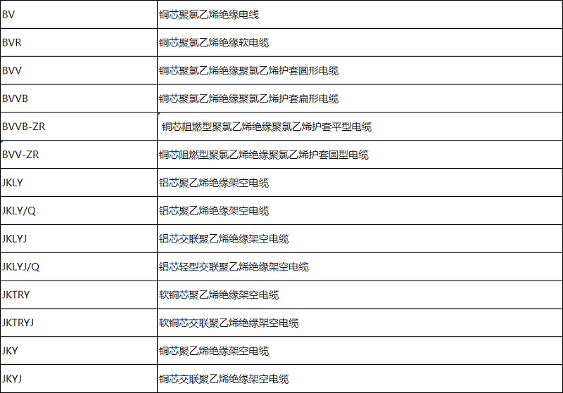 家裝電線(xiàn)及架空電纜型號(hào)規(guī)格一覽表