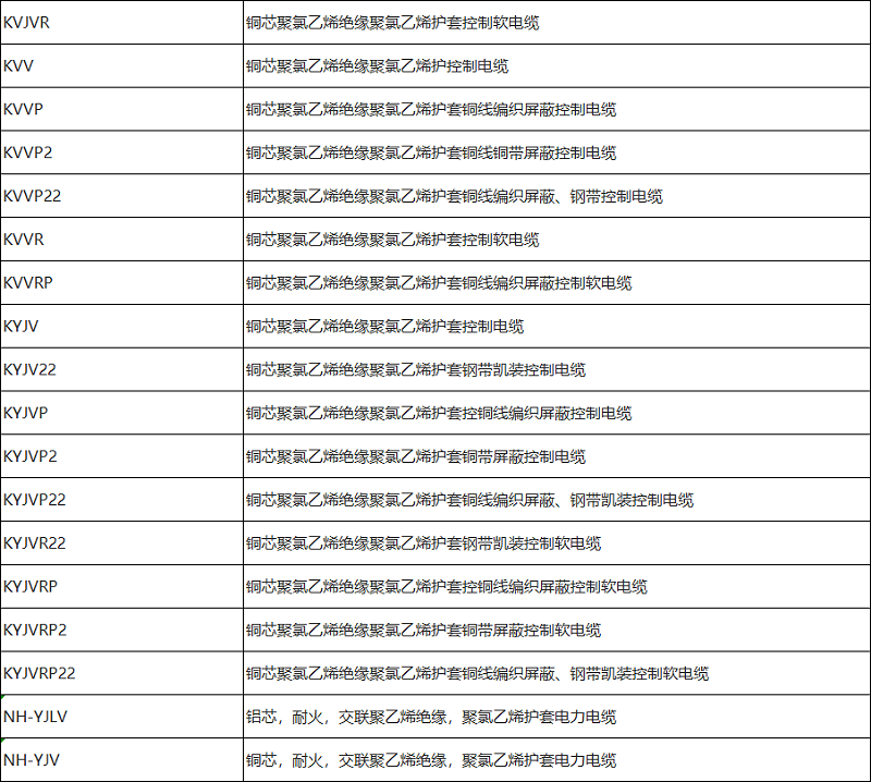 控制電纜、電力電纜型號(hào)規(guī)格一覽表