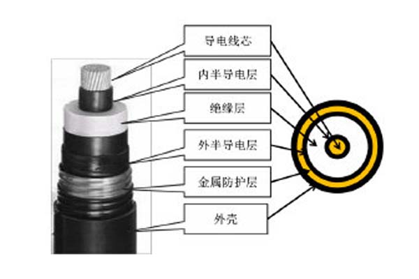 高壓直流電纜簡(jiǎn)介，這些你都知道嗎?