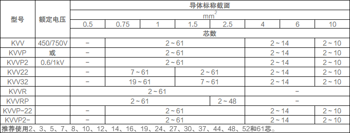 kvv控制電纜常用型號