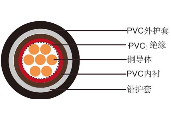 電線電纜平方數(shù)應(yīng)如何判斷是否達(dá)標(biāo)？