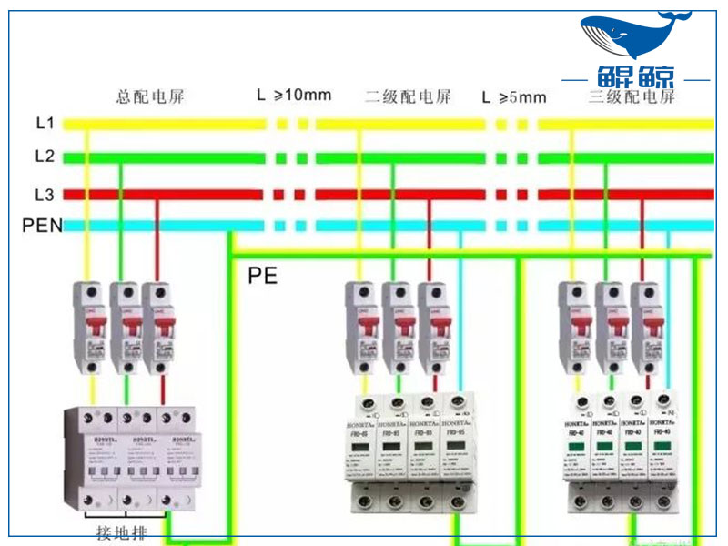 三相四線制和三相五線制有什么區(qū)別？