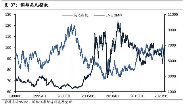 電纜價格行情：2021年銅價將會繼續(xù)上漲！