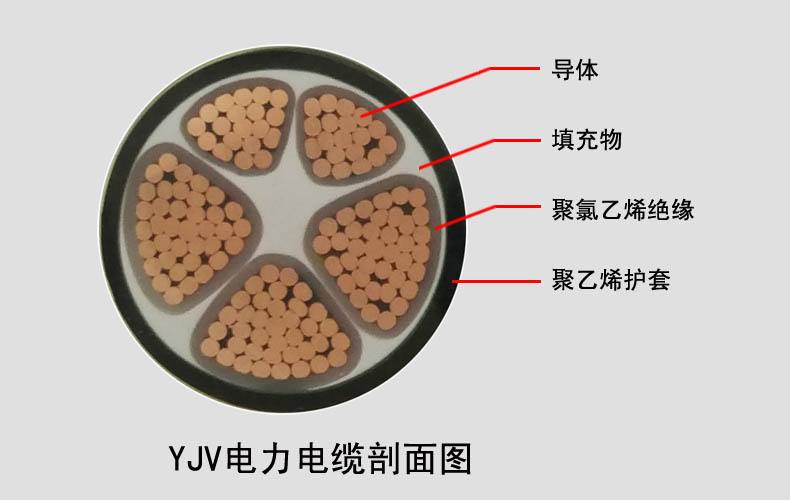 一篇文章讀懂什么是YJV電纜?YJV電纜的型號規(guī)格含義