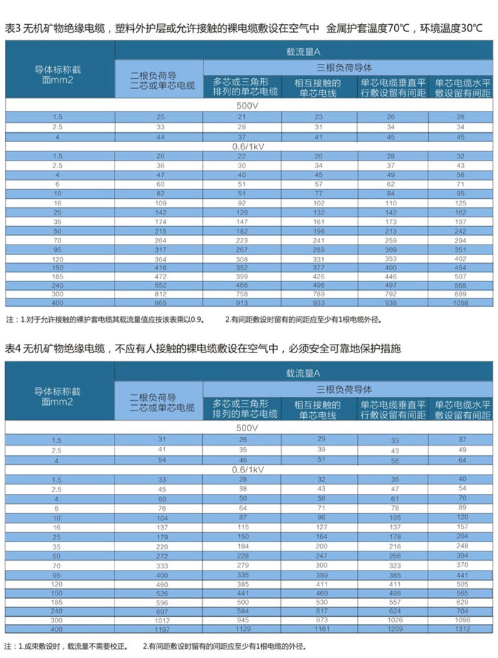 wd-yttwy礦物質(zhì)電纜敷設條件2