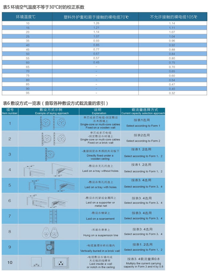 wd-yttwy礦物質(zhì)電纜敷設條件3